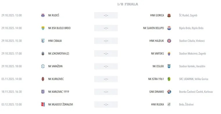 HNS objavio kad i gdje Rijeka igra osminu finala Kupa: Ovo bi moglo izazvati brojna negodovanja