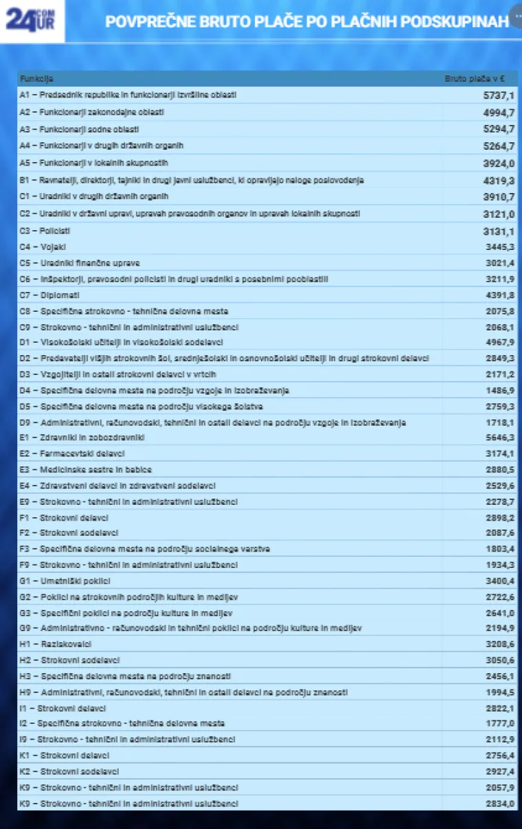 Hrvati o ovome mogu samo sanjati, pogledajte ove cifre: Jedino ih Plenković i Milanović '&scaron;i&scaron;aju'