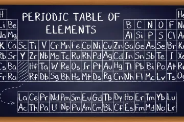 [KVIZ] Samo će kemičari prepoznati sve elemente po simbolima