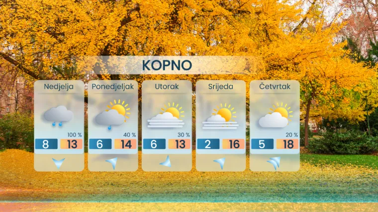 Nova ciklona stiže sa zapada: Pripremite se za pljuskove i grmljavinu!