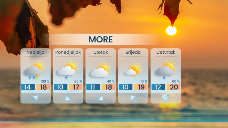 Nova ciklona stiže sa zapada: Pripremite se za pljuskove i grmljavinu!