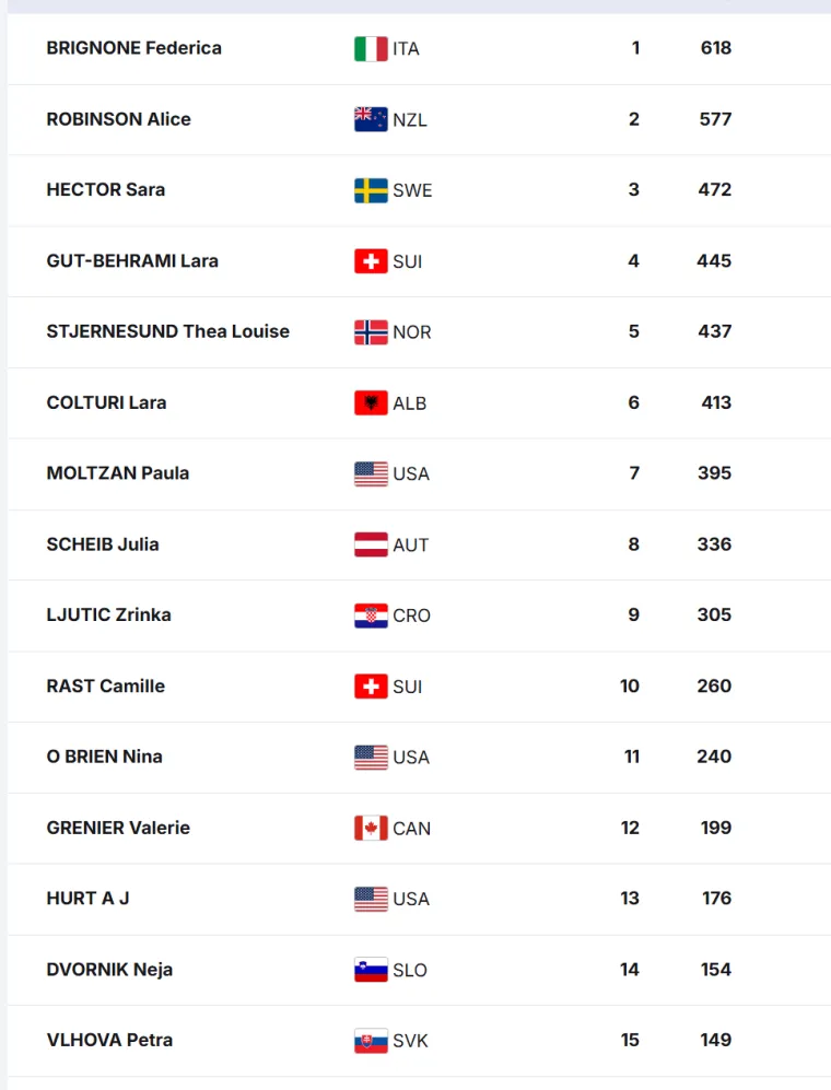 Zrinku će ipak koštati deseto mjesto i pobjeda Scheib, evo kako i zašto