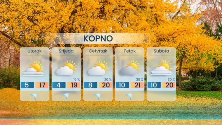 Stiže novi poremećaj: Meteorolog najavio kišu i grmljavinu, a onda iznenađenje