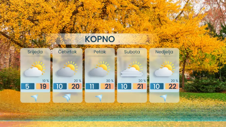 Ovaj tjedan 'oprat' će nas južina, temperature idu gore: Kiša u dijelovima Hrvatske