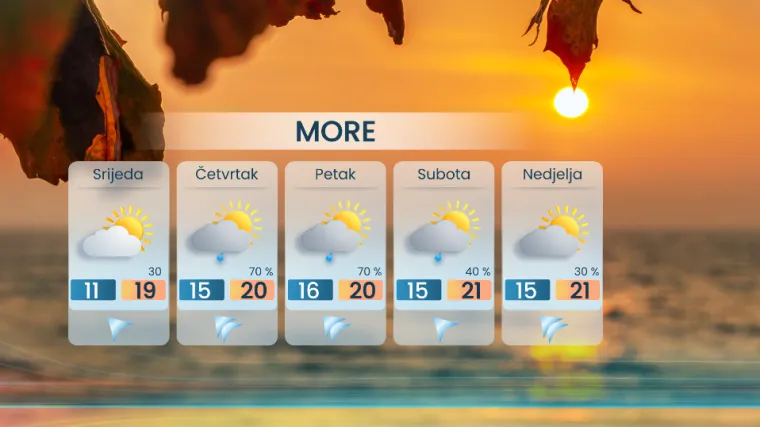 Ovaj tjedan 'oprat' će nas južina, temperature idu gore: Kiša u dijelovima Hrvatske