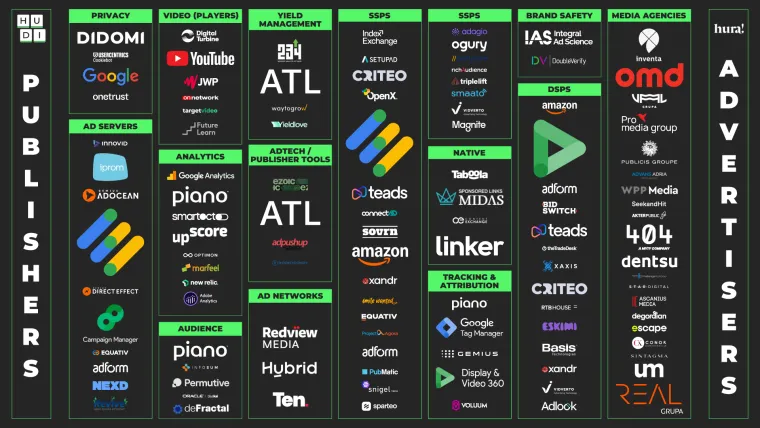 Predstavljen prvi hrvatski digitalni landscape - prikaz ključnih aktera domaće digitalne industrije