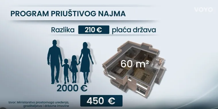 Doznajemo: Mijenjaju se uvjeti za najam praznog stana državi