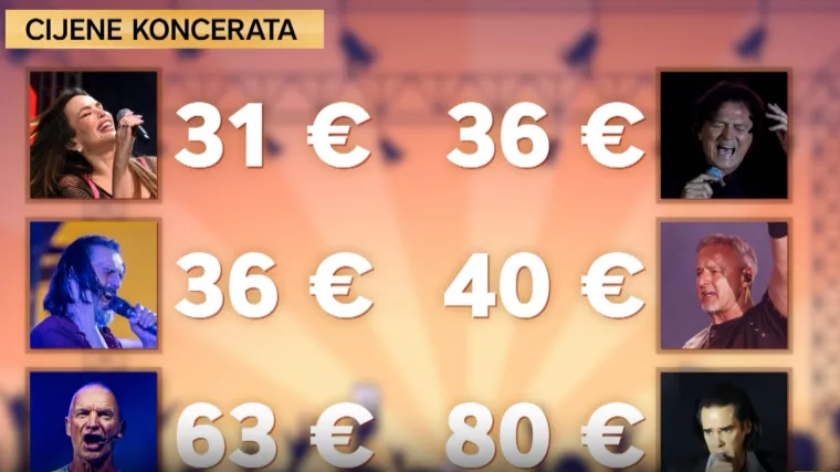 Hrvatska ponovno neslavni prvak Europe: Cijene ovoga porasle za 12 posto