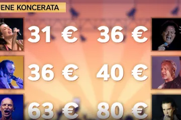 Hrvatska ponovno neslavni prvak Europe: Cijene ovoga porasle za 12 posto