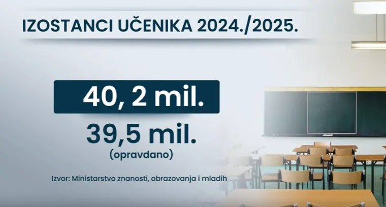 Ovo je plan Ministarstva za rasterećenje liječnika: HZZO dobio dopis, što će biti s pacijentima?