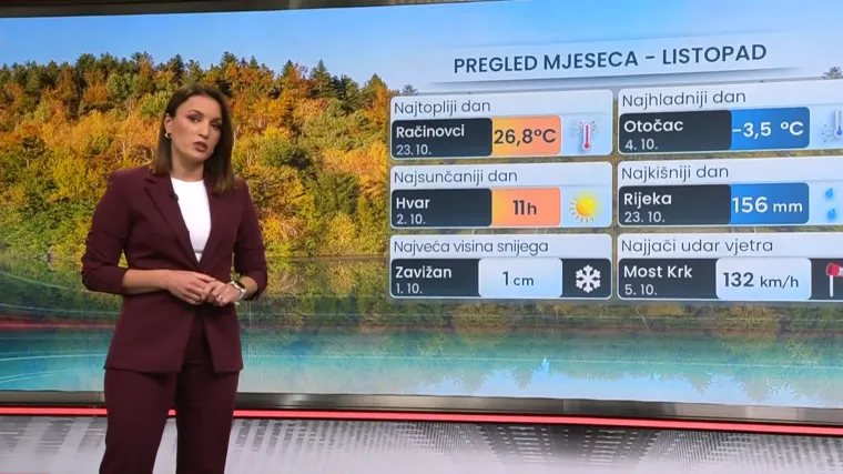 Možda su ovo bili jako topli Svi sveti, ali RTL-ova meteorologinja upozorila: 'Pripremite toplu odjeću'