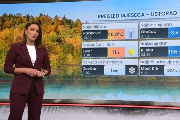 Možda su ovo bili jako topli Svi sveti, ali RTL-ova meteorologinja upozorila: 'Pripremite toplu odjeću'