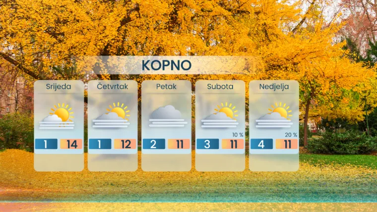 Meteorolog najavio hladnija jutra, maglu, ponegdje čak i mraz, a uskoro stiže 'sivilo'