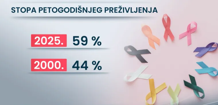 Marina iz Splita pobijedila rak dojke i postala majka: 'Dijagnoza je užasna, ali nije kraj'