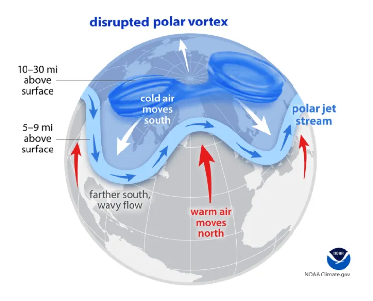 Severe Weather upozorio na poremećaj polarnog vrtloga: Bit će izraženo, moguće i rekordno!