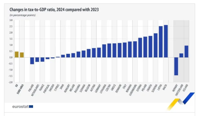 &Scaron;to kad bi ukinuli porez na mirovine? RTL Detektor istražuje: Ima li to smisla i koliko bi računi 'skočili'?