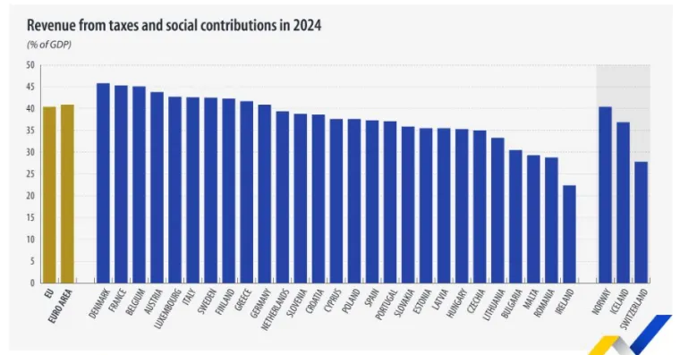&Scaron;to kad bi ukinuli porez na mirovine? RTL Detektor istražuje: Ima li to smisla i koliko bi računi 'skočili'?