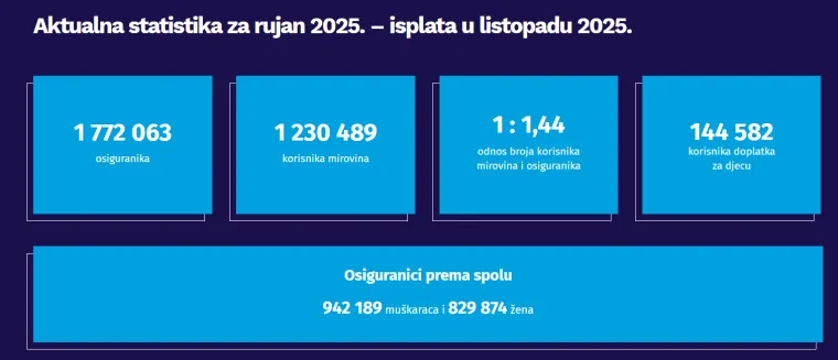 &Scaron;to kad bi ukinuli porez na mirovine? RTL Detektor istražuje: Ima li to smisla i koliko bi računi 'skočili'?
