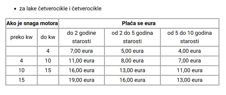Znate li kako država potiče Hrvate na kupnju novih automobila? 'To nema nikakvog smisla'