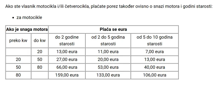 Znate li kako država potiče Hrvate na kupnju novih automobila? 'To nema nikakvog smisla'