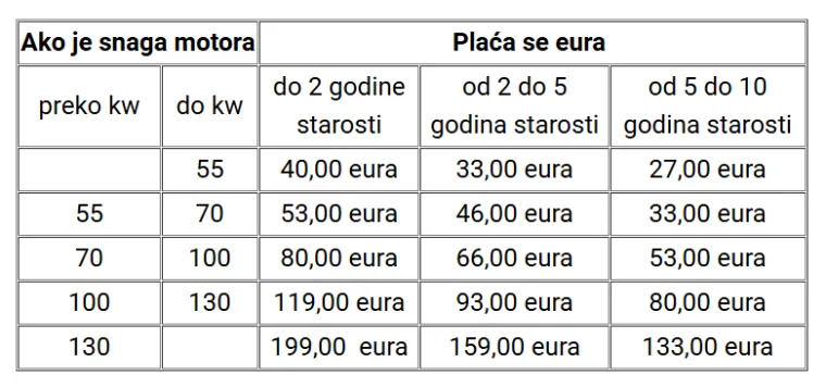 Znate li kako država potiče Hrvate na kupnju novih automobila? 'To nema nikakvog smisla'