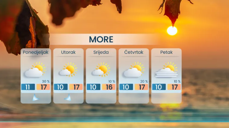 Meteorolog najavio maglu 'svuda oko nas', samo jug i istok Hrvatske mogli bi uloviti koji sunčani sat