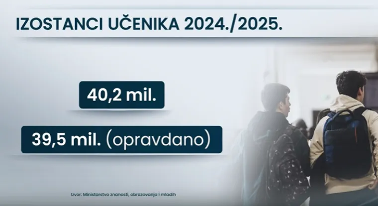 Kada se počelo previše popuštati? 'Nakon covida se dogodio jedan problem...'