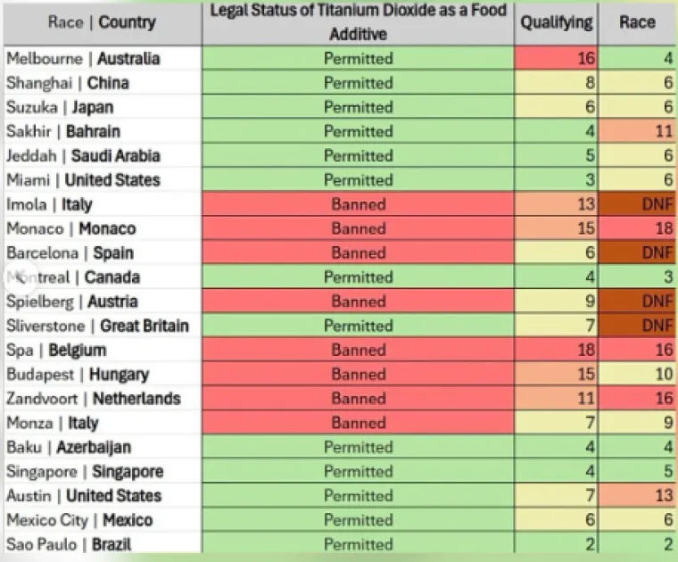 Bizarna teorija zaludila F1 zajednicu: Obožavatelji tvrde da znaju tajnu uspjeha Kimija Antonellija