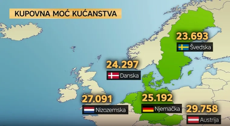 Hrvati žive bolje od Portugalaca i Grka: Kako smo se po kupovnoj moći digli s dna Europe