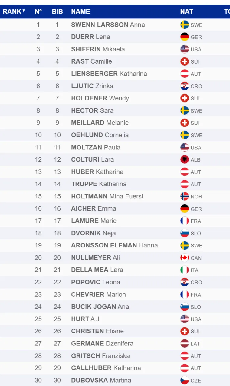 Zrinka kreće u obranu naslova, a Leona se vraća utrkama! Ovo su startni brojevi naših skijašica