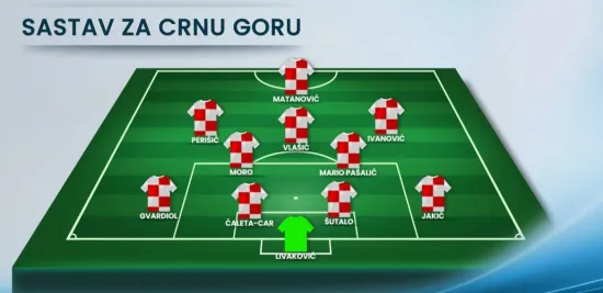 Hrvatska protiv Crne Gore zatvara uspješne kvalifikacije