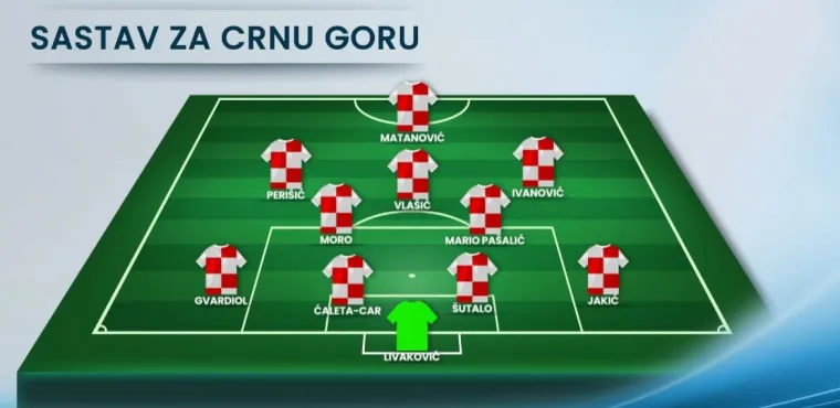 Hrvatska protiv Crne Gore zatvara uspješne kvalifikacije