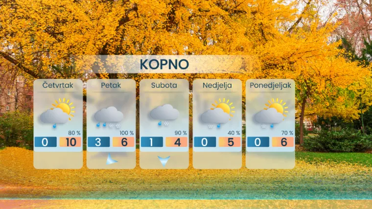 Meteorolog najavio novo pogoršanje vremena: Za vikend prava snježna idila i u nizinama