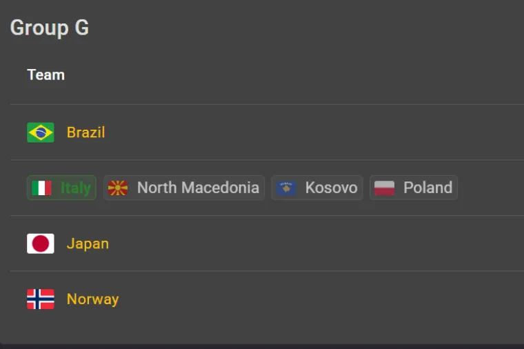 Isprobali smo simulator ždrijeba Svjetskog prvenstva: Hrvatskoj vrlo lagana skupina