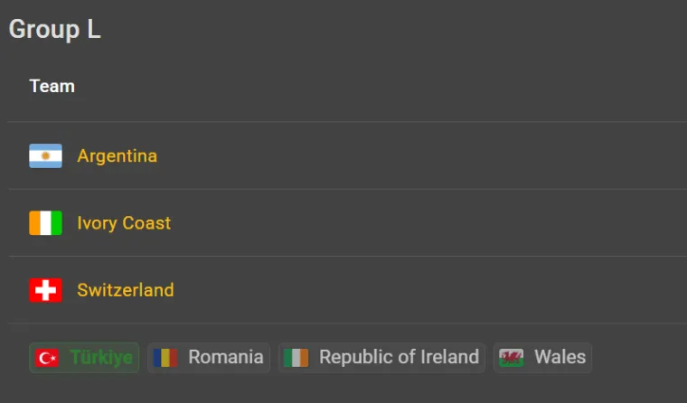 Isprobali smo simulator ždrijeba Svjetskog prvenstva: Hrvatskoj vrlo lagana skupina
