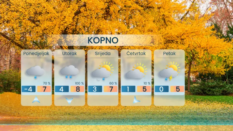 Nedjelja mirnija, ali nova ciklona već stiže: Pogledajte što nas čeka u ponedjeljak