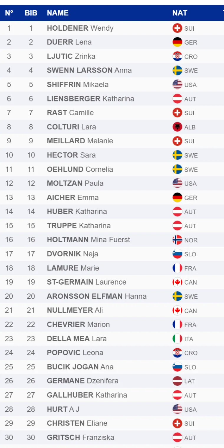 Ljutić i Popović napadaju drugi slalom sezone! Ovo su startni brojevi naših skijašica