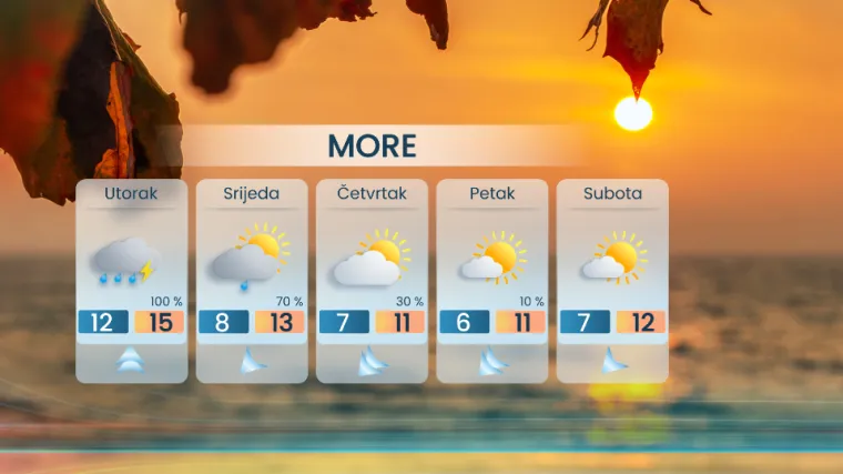 Dolazi nam južina: Stiže topliji i vlažniji zrak, RTL-ov meteorolog do kada će potrajati