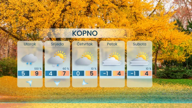 Dolazi nam južina: Stiže topliji i vlažniji zrak, RTL-ov meteorolog do kada će potrajati