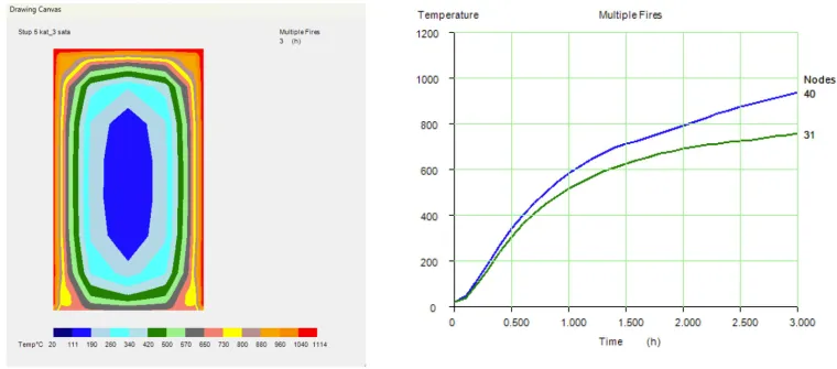 Imamo fotografije: Ovako Vjesnik izgleda iznutra tjedan dana nakon stra&scaron;nog požara