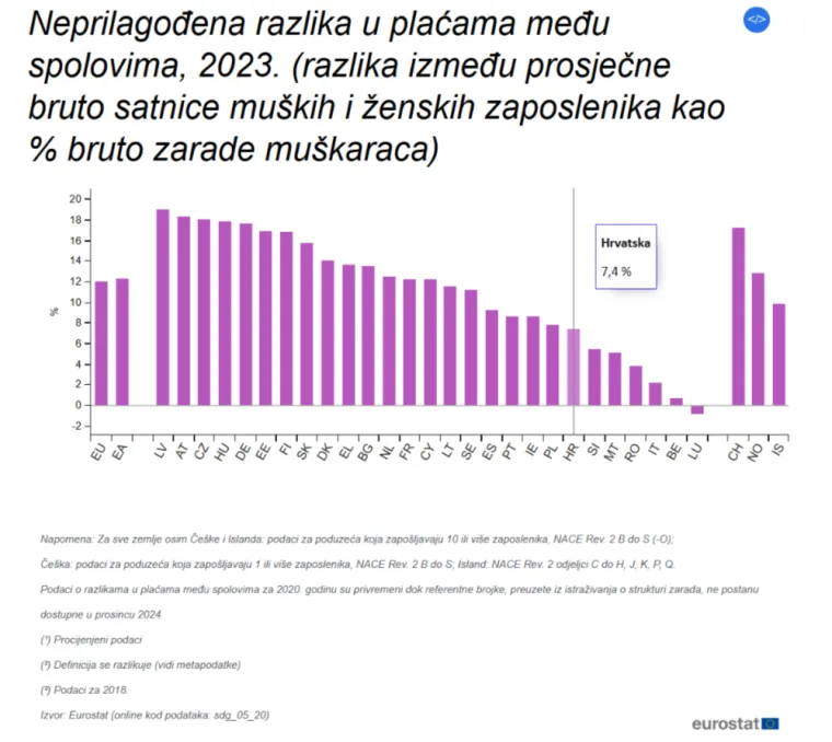 Svi će moći znati koliko zarađujem? Otkrivamo &scaron;to sve donosi Direktiva o transparentnosti plaća