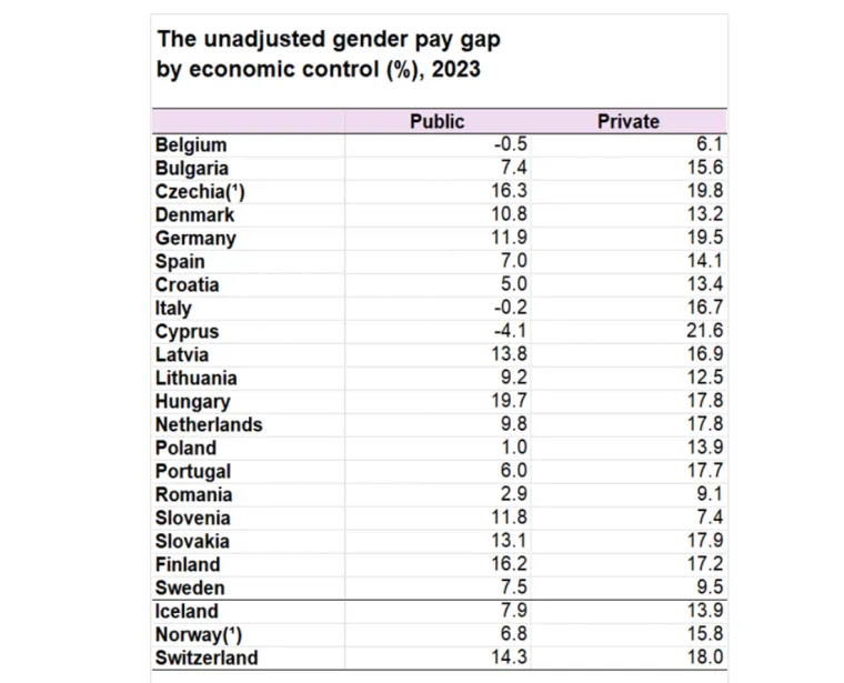 Svi će moći znati koliko zarađujem? Otkrivamo &scaron;to sve donosi Direktiva o transparentnosti plaća