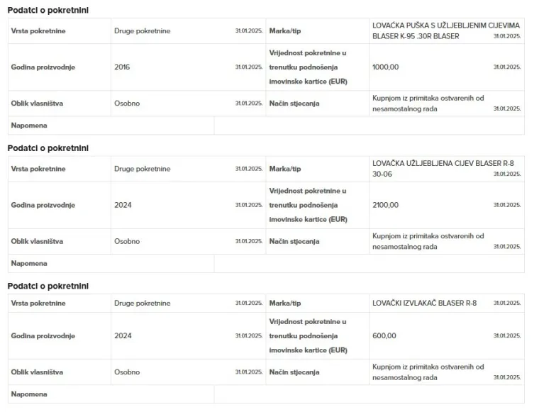 Zavirite u imovinsku karticu Andrije Mikulića: Nema stanove i aute, ali ima zanimljivu kolekciju
