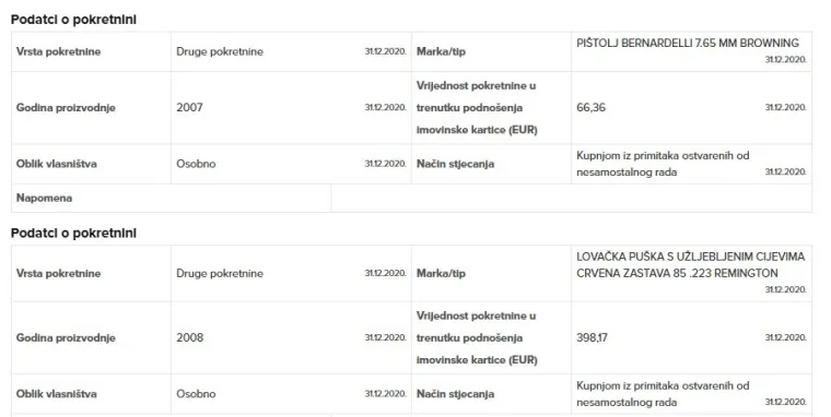 Zavirite u imovinsku karticu Andrije Mikulića: Nema stanove i aute, ali ima zanimljivu kolekciju