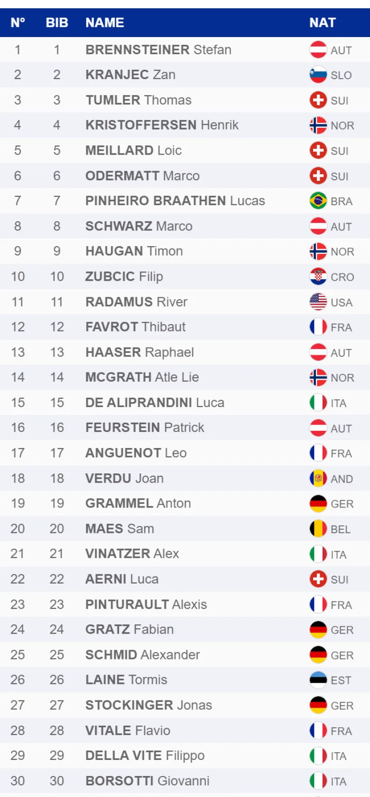 Nova borba za bodove: Evo koji će startati Filip Zubčić u veleslalomu svoga trenera