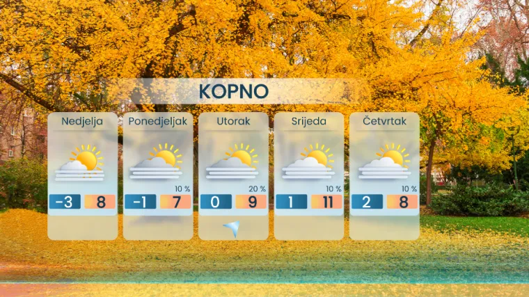 Predah od lošeg vremena: Vikend miran i sunčan, RTL-ov meteorolog otkriva što nas čeka početkom prosinca