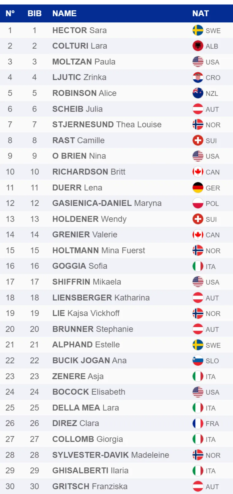 Nakon Zubčićevog postolja, isto napada Zrinka: Evo kada starta naša skijašica