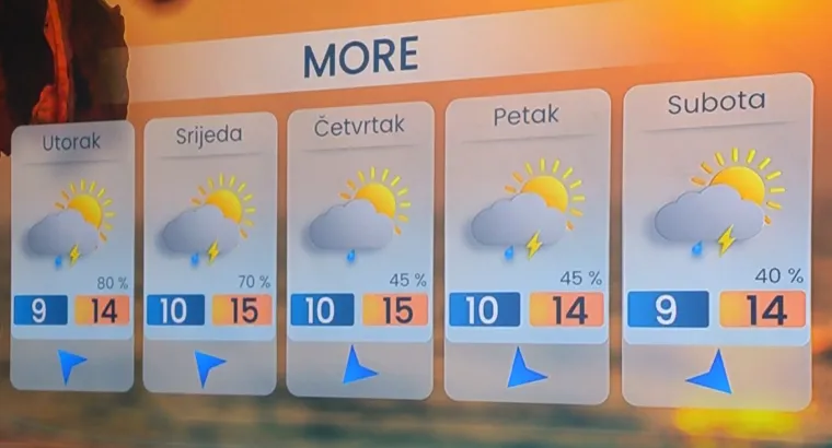 Stižu kiša i pljuskovi s grmljavinom u dijelove Hrvatske