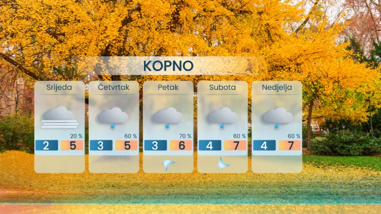 Kiša i pljuskovi s grmljavinom na Jadranu: Evo što nas čeka do kraja tjedna