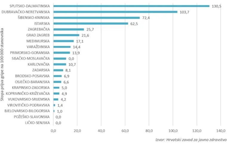 Virus poharao &scaron;kole i vrtiće u Hrvatskoj: 'U samo jednom razredu izostalo je 20 učenika'
